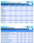 Financial Performance of Bajaj Auto