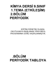 10. SINIF KİMYA   1. ÜNİTE: ATOMUN YAPISI