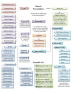 spinal muscular atrophy complications