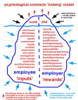 psychological contracts 'iceberg' model