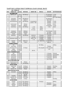 Dosis Ibuprofen Anak Chestersumpter S Blog